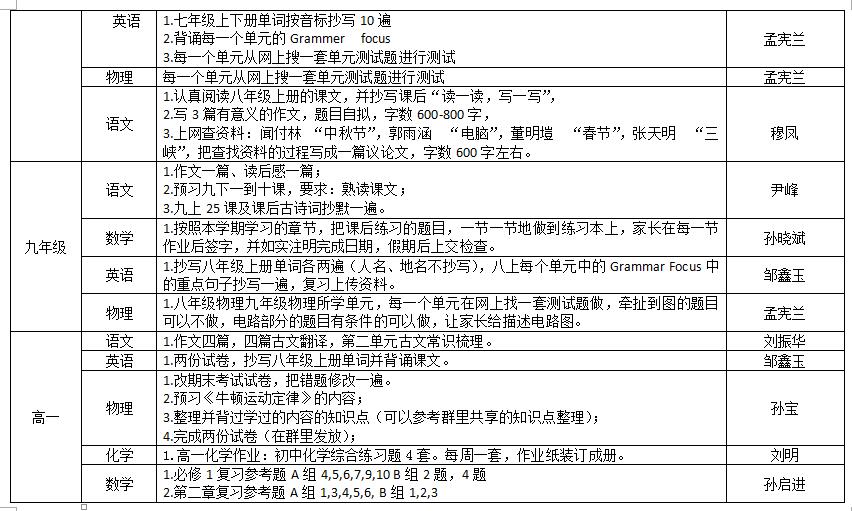 視障教育部2018——2019學年度第一學期寒假作業(yè)布置情況統(tǒng)計表