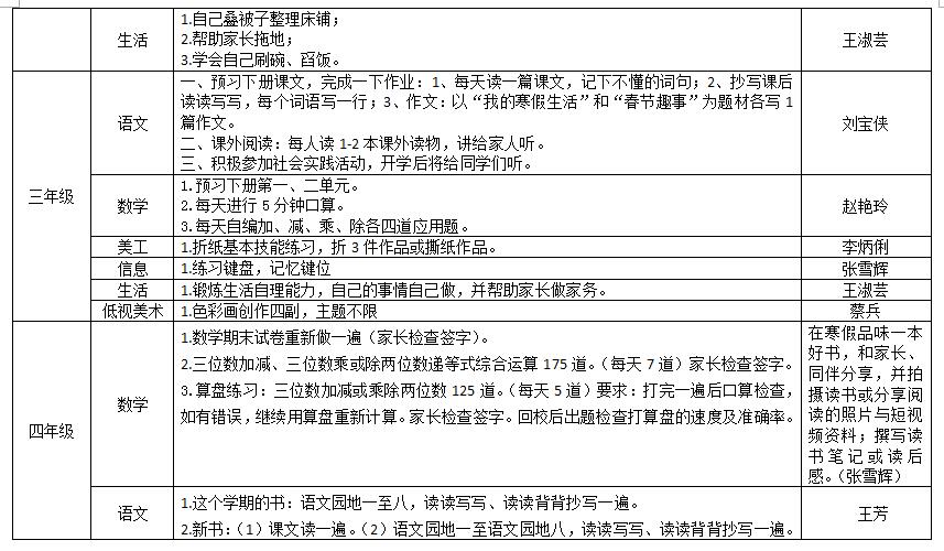 視障教育部2018——2019學年度第一學期寒假作業(yè)布置情況統(tǒng)計表