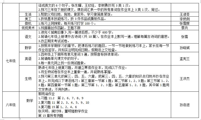 視障教育部2018——2019學年度第一學期寒假作業(yè)布置情況統(tǒng)計表