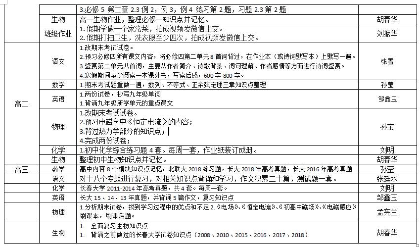 視障教育部2018——2019學年度第一學期寒假作業(yè)布置情況統(tǒng)計表