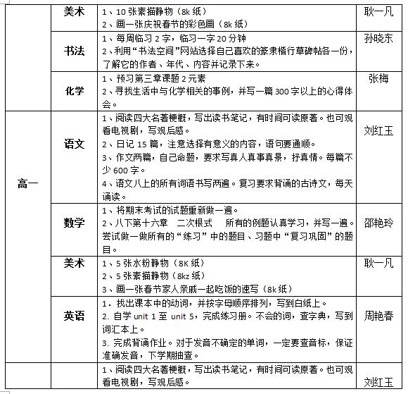 聽障教育部2018—2019學(xué)年度第一學(xué)期寒假作業(yè)布置情況統(tǒng)計(jì)表