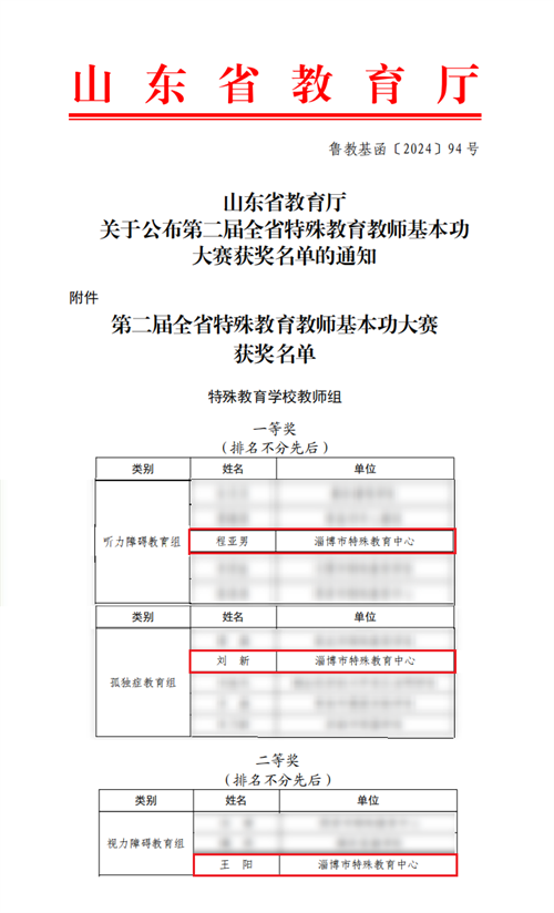 喜報(bào)！淄博市特教中心在第二屆全省特殊教育教師基本功大賽中斬獲佳績(jī)