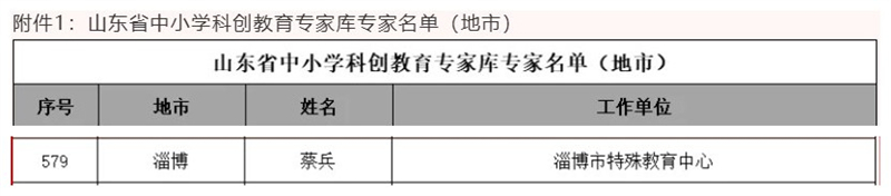 喜報(bào)！淄博市特教中心教師入選山東省中小學(xué)科創(chuàng)教育專家?guī)?><b></b>
										<span>喜報(bào)！淄博市特教中心教師入選山東省中小學(xué)科創(chuàng)教育專家?guī)?/span>
									</a>
																	<a class=